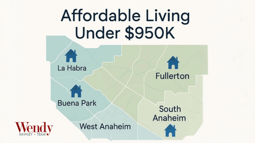 Here are the SEO-optimized elements for this real estate image: Alt Tag: "Map of Orange County showing affordable housing areas under $950K including La Habra, Buena Park, Fullerton, and South Anaheim with Wendy Rawley Team branding
