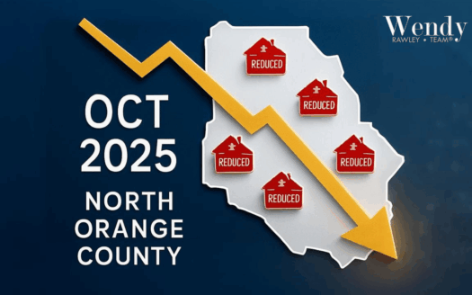 Oct 2025 North Orange County market update: a yellow downward arrow crosses a county map with several red house icons labeled “Reduced”; text reads “OCT 2025 North Orange County”; Wendy Rawley Team logo. Title: North Orange County Market Update – Price Reductions (Oct 2025) Description: Graphic highlighting October 2025 real estate trends in North Orange County for the Wendy Rawley Team: a bold yellow downward arrow over a county map with multiple “Reduced” home icons, signaling widespread list-price reductions.