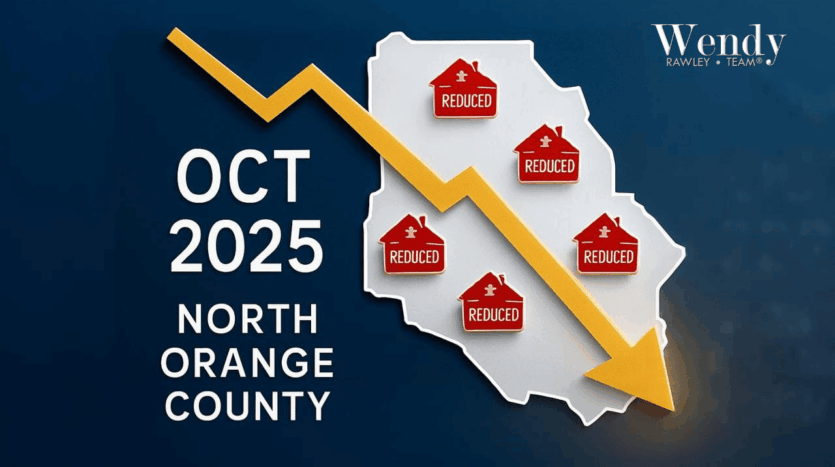 Oct 2025 North Orange County market update: a yellow downward arrow crosses a county map with several red house icons labeled “Reduced”; text reads “OCT 2025 North Orange County”; Wendy Rawley Team logo. Title: North Orange County Market Update – Price Reductions (Oct 2025) Description: Graphic highlighting October 2025 real estate trends in North Orange County for the Wendy Rawley Team: a bold yellow downward arrow over a county map with multiple “Reduced” home icons, signaling widespread list-price reductions.