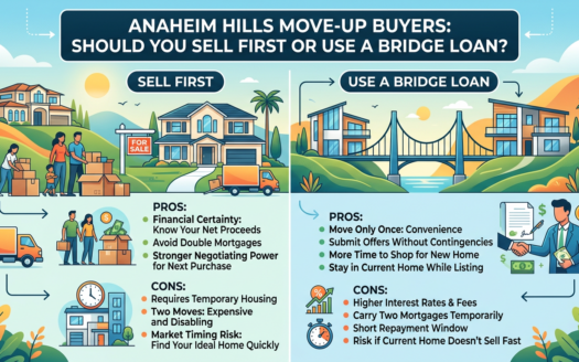 Anaheim Hills homes - expert guide by The Wendy Rawley Team