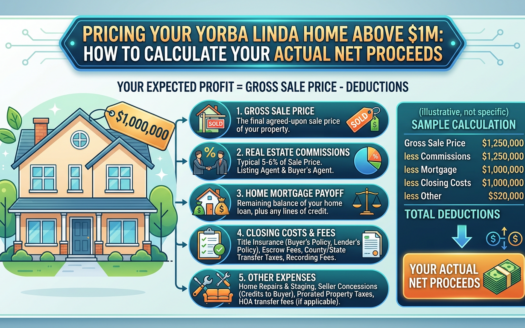yorba linda net proceeds featured