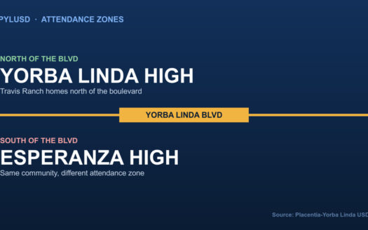 Yorba Linda Boulevard divides PYLUSD attendance zones: north is Yorba Linda High School, south is Esperanza High School