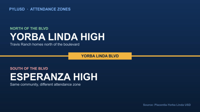 Yorba Linda Boulevard divides PYLUSD attendance zones: north is Yorba Linda High School, south is Esperanza High School
